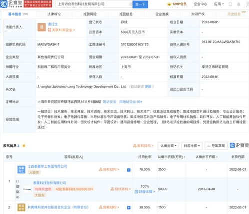 泰豪科技布局芯片與軟件開發領域，成立新公司拓展業務版圖