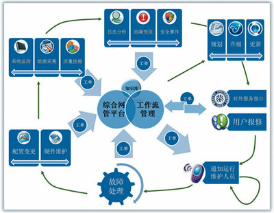 北京大學周昌令 用“工作流”思維整合開源軟件基礎服務